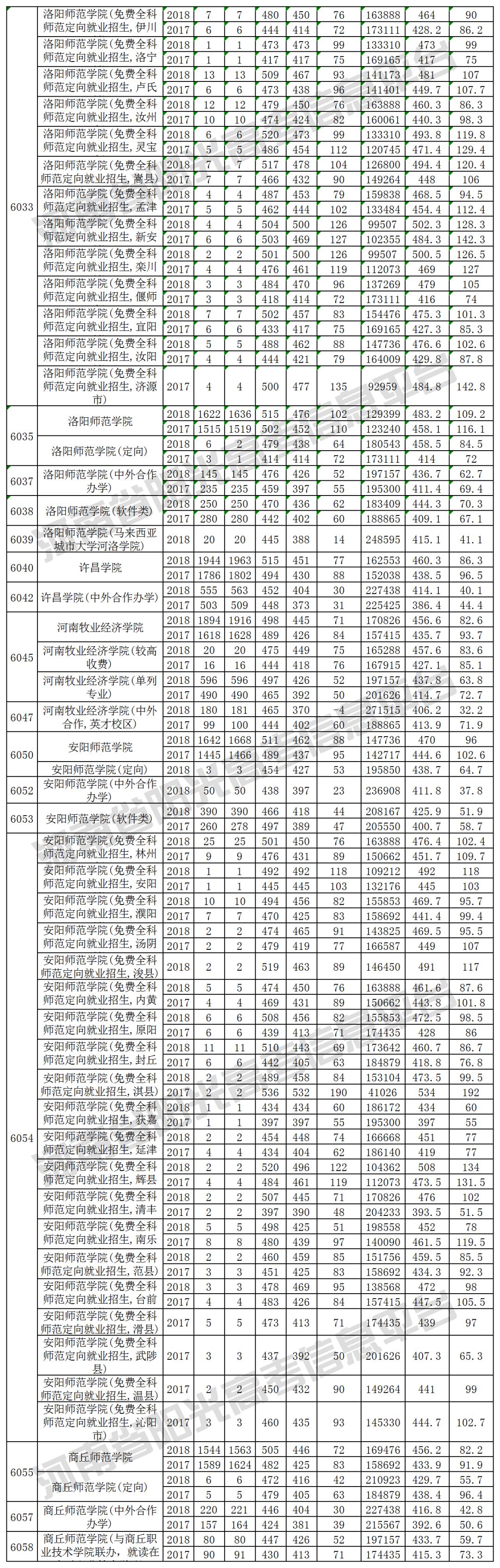 2019河南高考