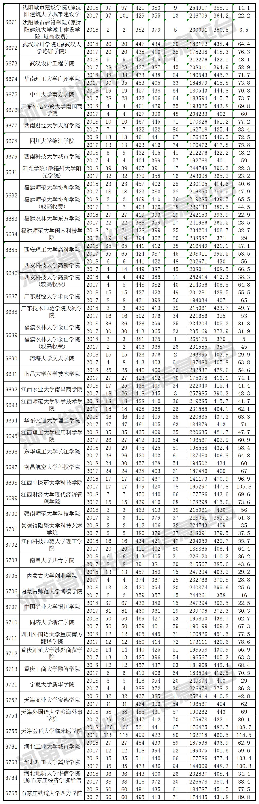 2019河南高考