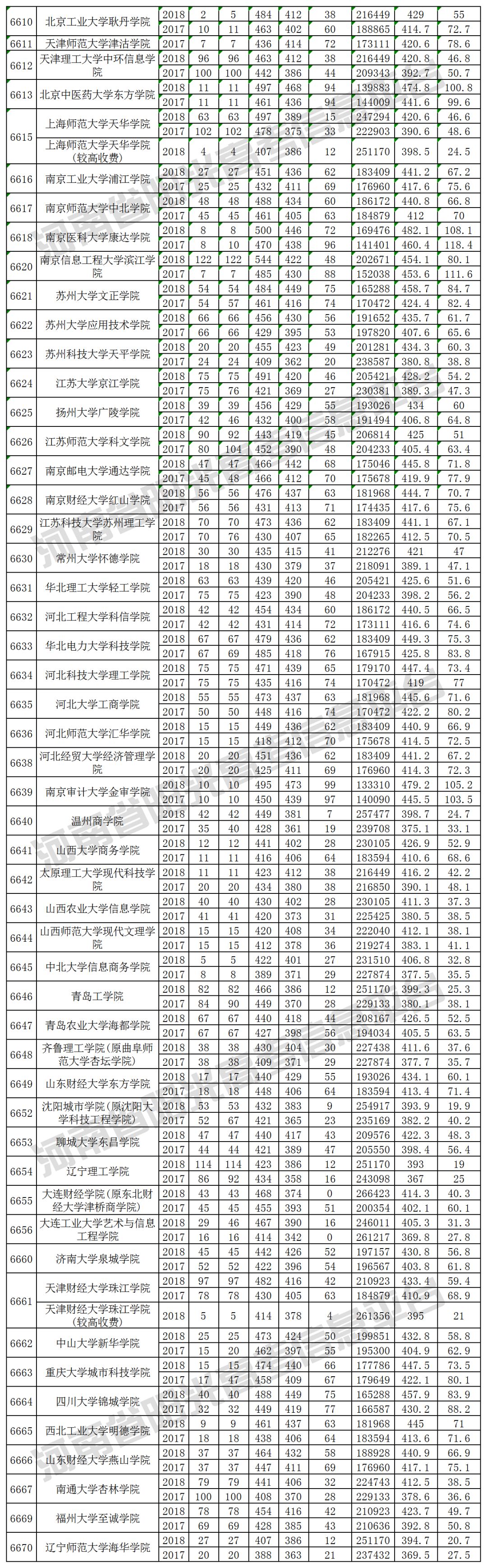 2019河南高考