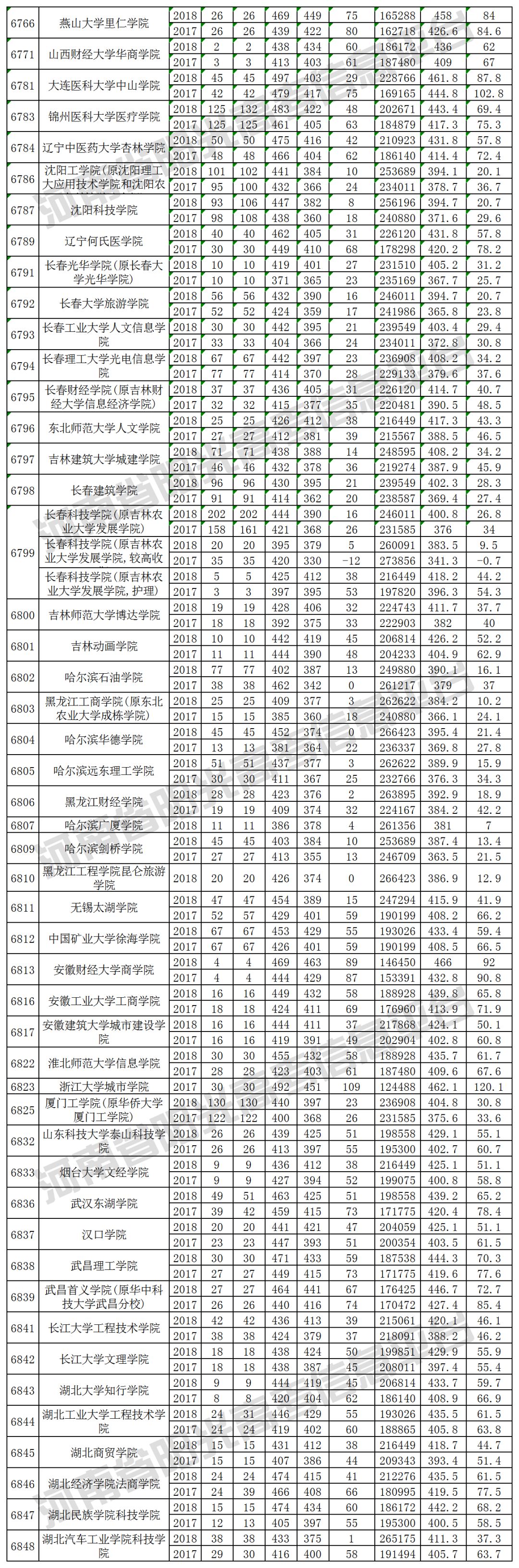 2019河南高考