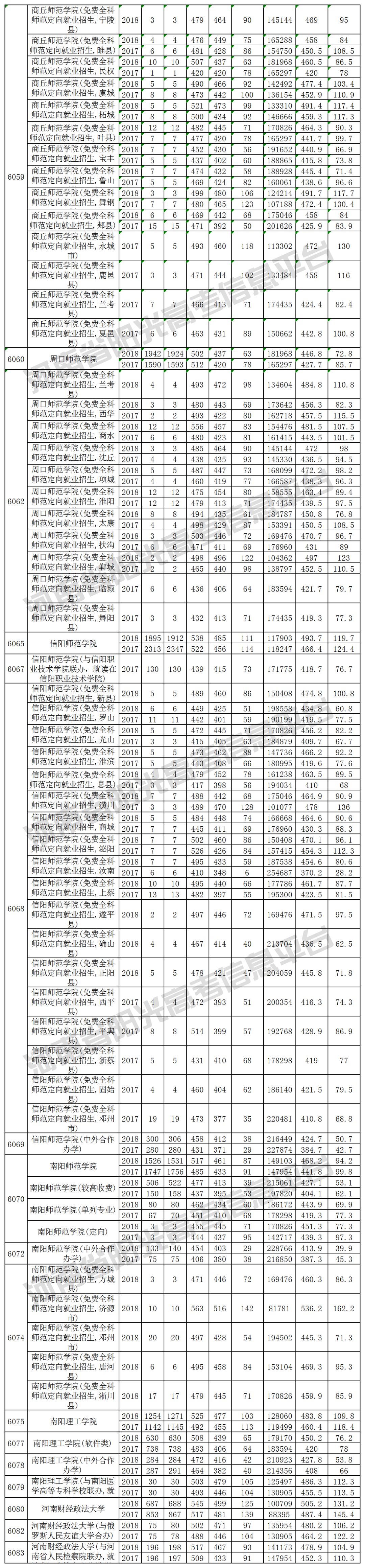 2019河南高考