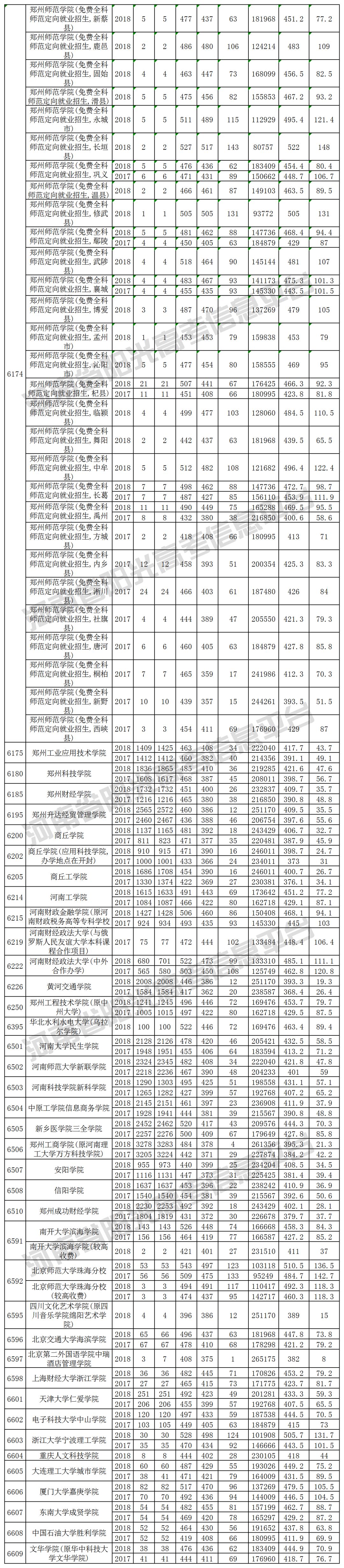 2019河南高考