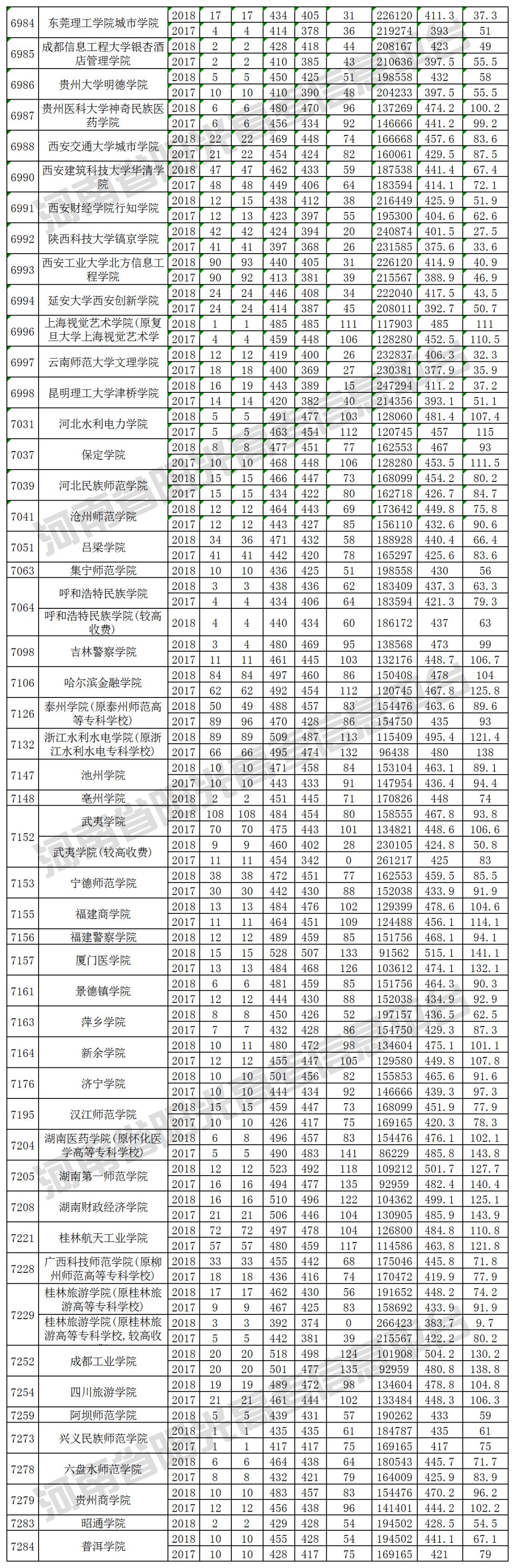 2019河南高考