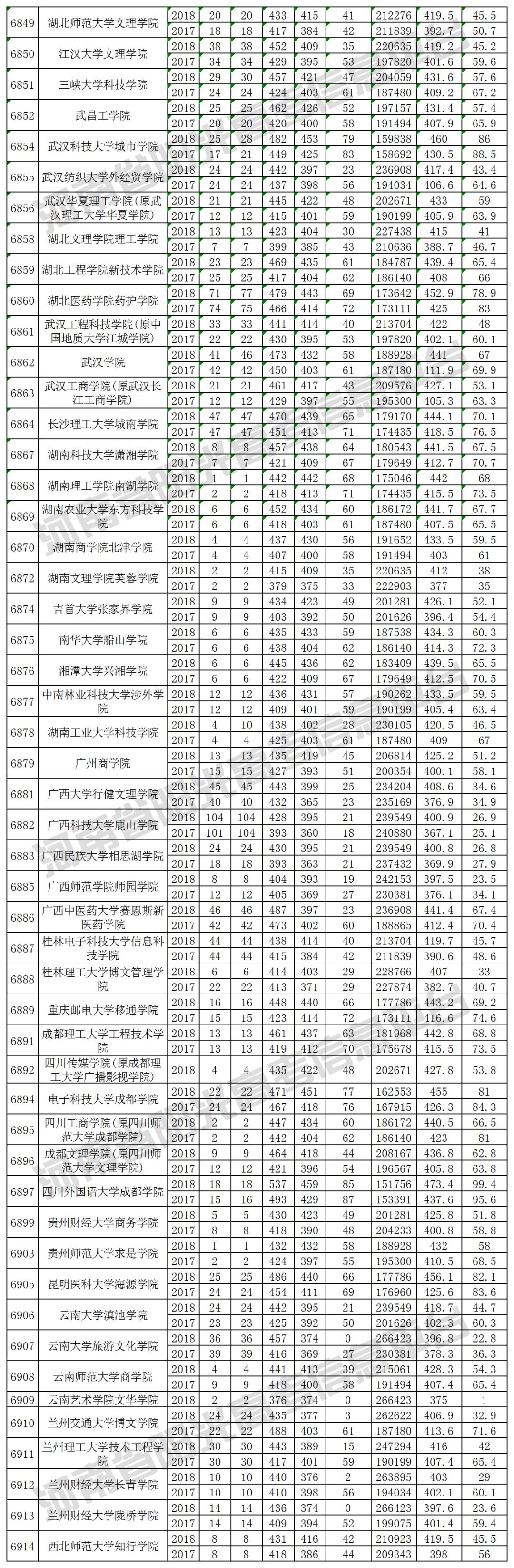 2019河南高考