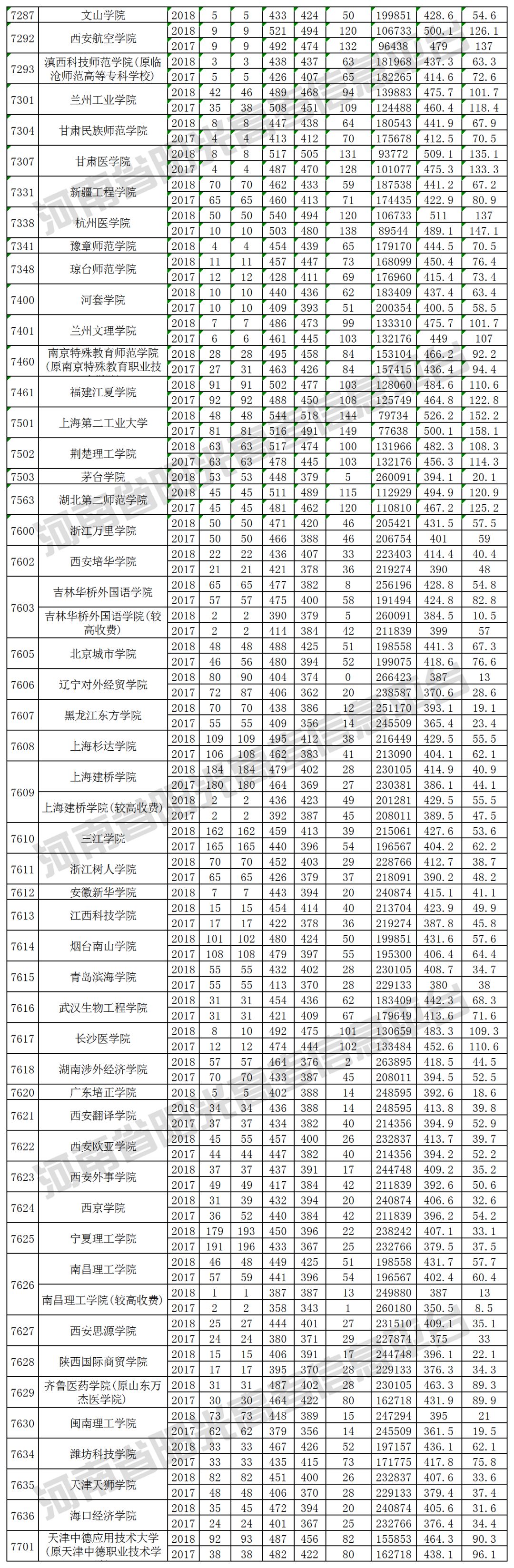 2019河南高考