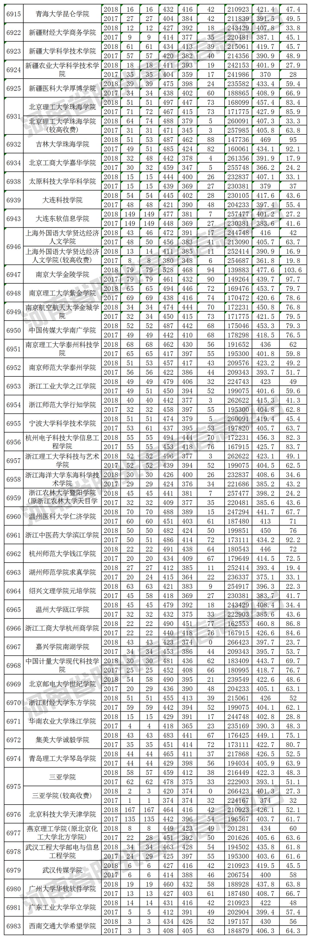 2019河南高考