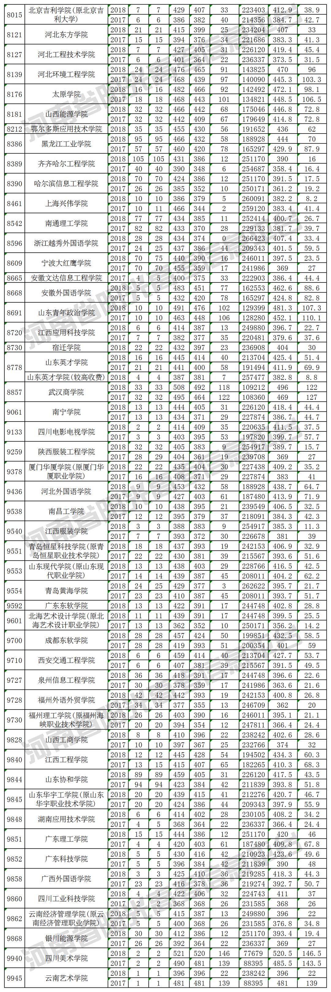 2019河南高考