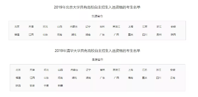 2019长沙：清北录取名单出炉，长沙6校赢在巅峰！