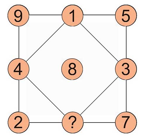 数学智力题:完成数字谜题