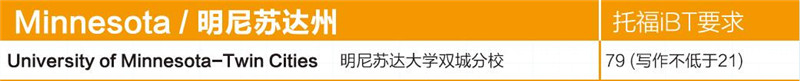 美国大学本科申请托福成绩要求（明尼苏达州）