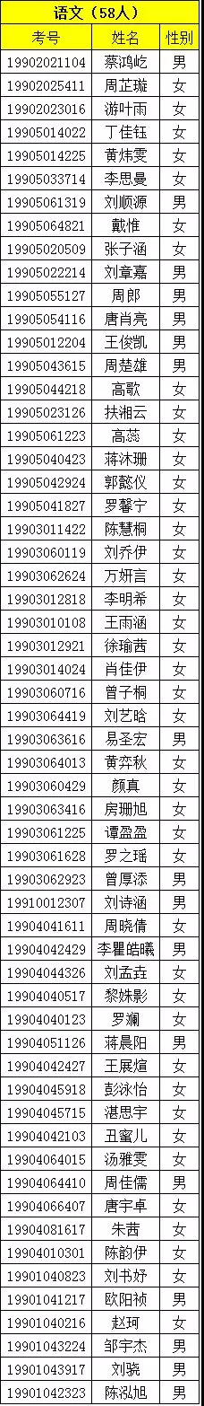 2019年长沙市中考城区文化成绩单科前千分之一考生名单