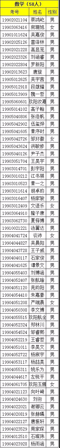 2019年长沙市中考城区文化成绩单科前千分之一考生名单