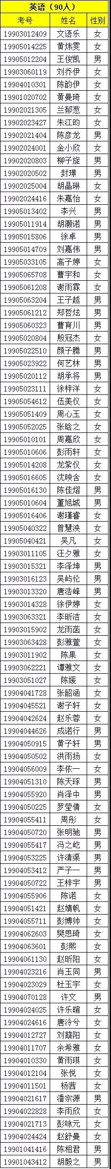 2019年长沙市中考城区文化成绩单科前千分之一考生名单