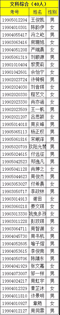 2019年长沙市中考城区文化成绩单科前千分之一考生名单