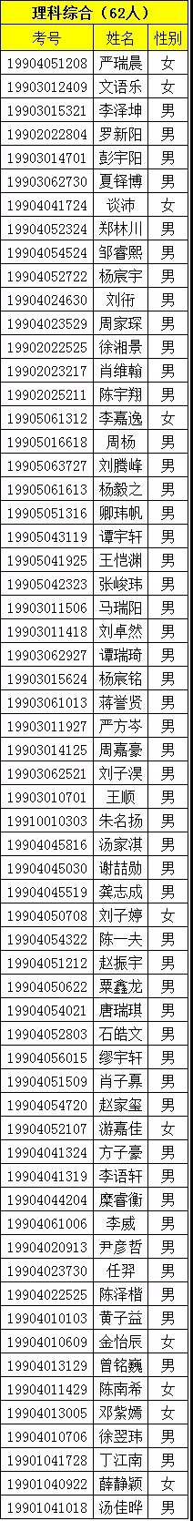 2019年长沙市中考城区文化成绩单科前千分之一考生名单