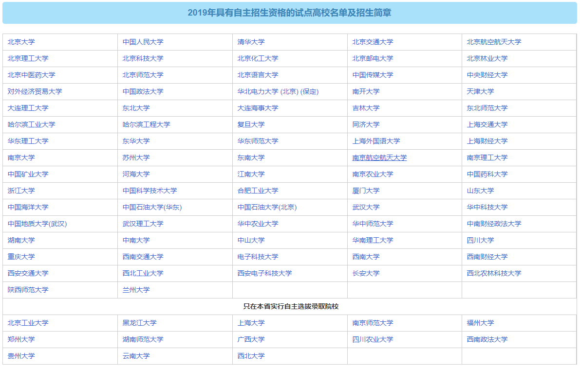 2019具有自主招生资格的中国各个大学名单