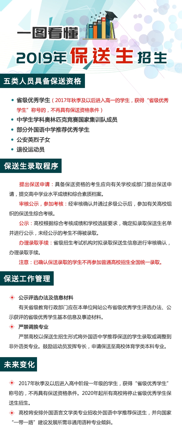 2019湖南长沙高中生：一张图带你了解保送生资格如何获取