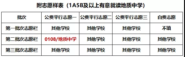 2019年长沙市地质中学高新招生：预估录取线1A5B