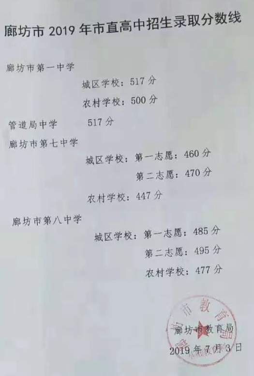 2019廊坊一中中考录取分数线公布