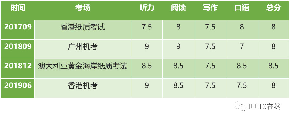 郑州新东方雅思考试