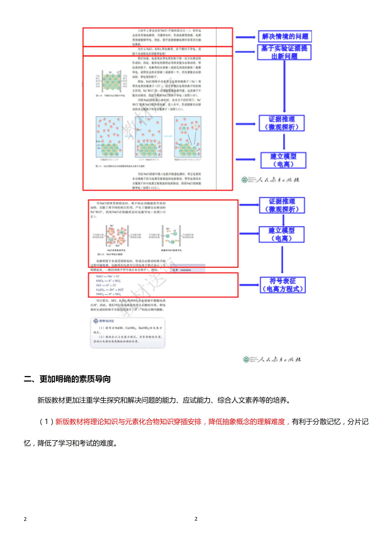 高中化学教材改革新旧对比——内容篇