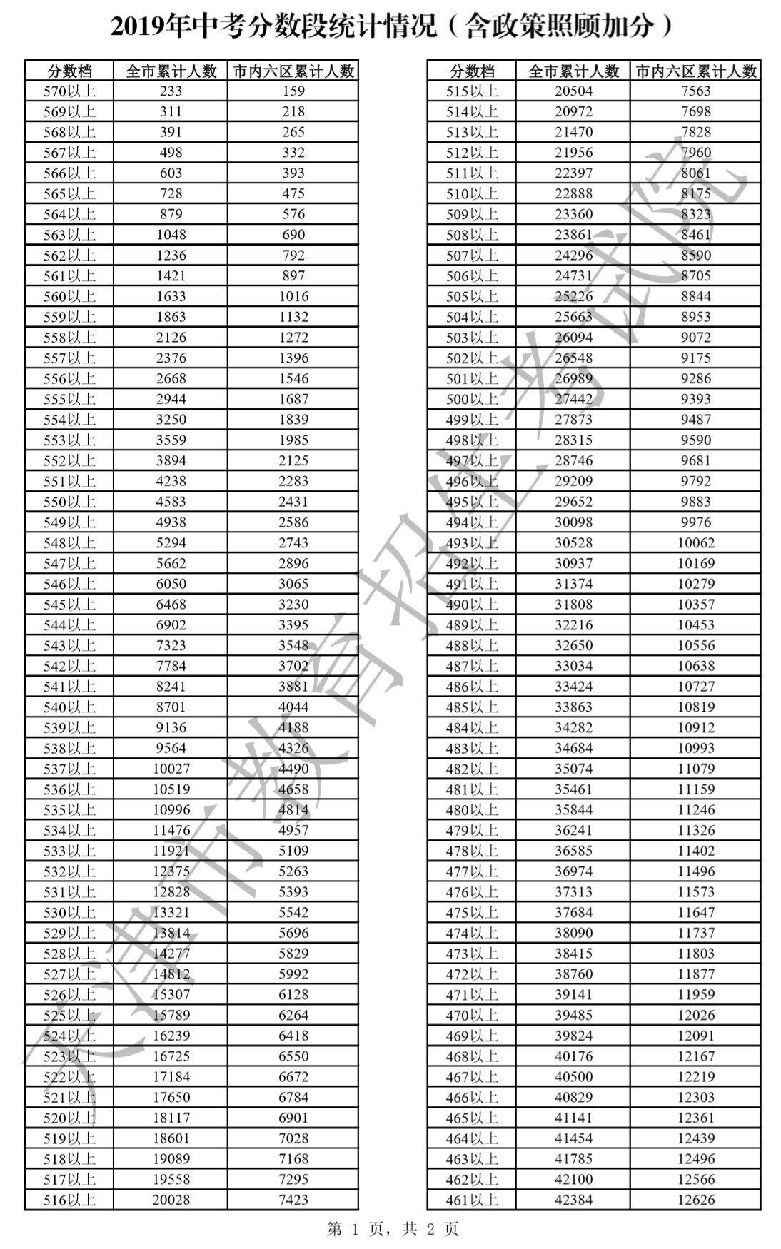 天津人口2019总人数口_2019年全国31省市总人口性别比排行榜:天津广东上海位居