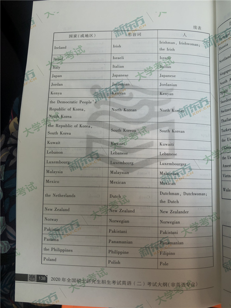 “2020考研英语二大纲原文,2020考研英语二大纲,2020考研英语二大纲解析,2020考研大纲发布”