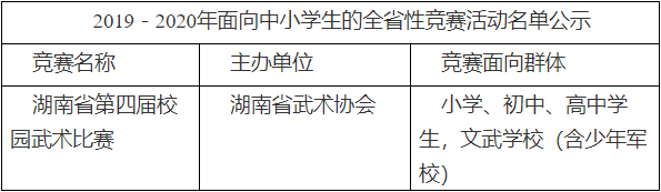 2019年湖南省第四届校园武术段位比赛公告