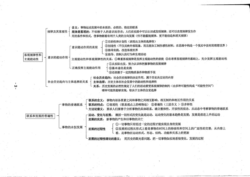 “2020考研政治大纲,政治思维导图,考研政治笔记”