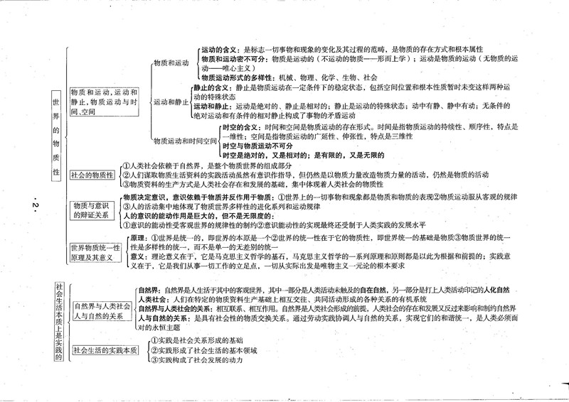 “2020考研政治大纲,政治思维导图,考研政治笔记”