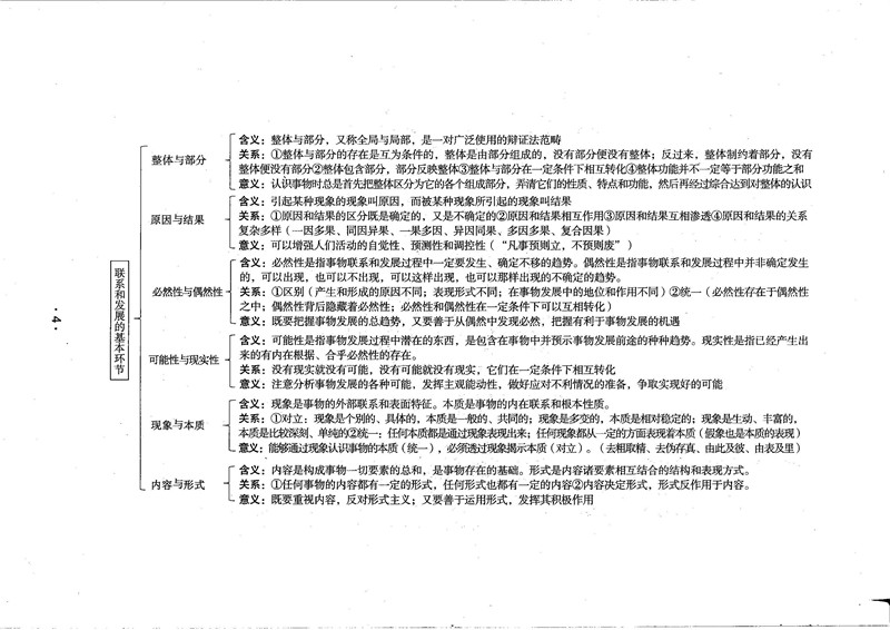 “2020考研政治大纲,政治思维导图,考研政治笔记”