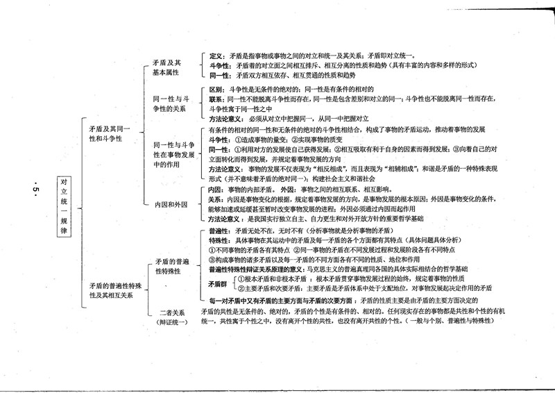 “2020考研政治大纲,政治思维导图,考研政治笔记”