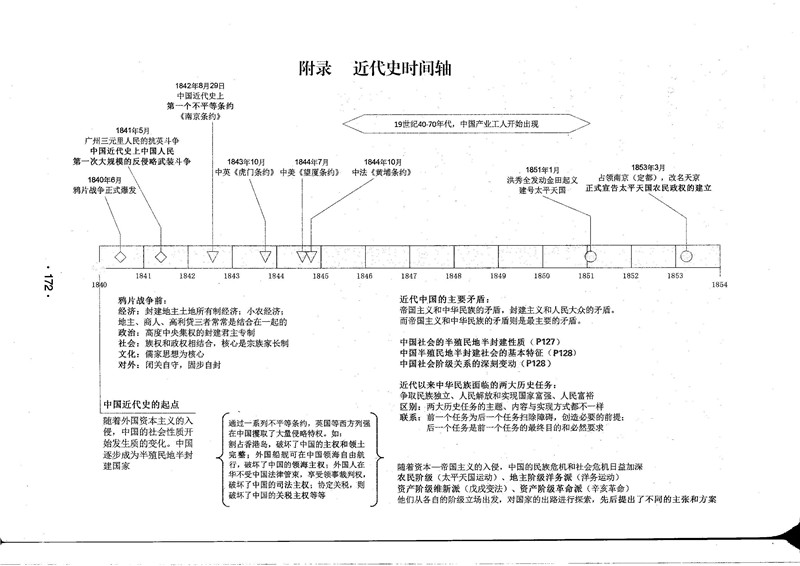 “2020考研政治大纲,政治思维导图,考研政治笔记”