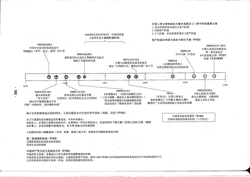 “2020考研政治大纲,政治思维导图,考研政治笔记”