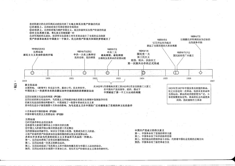 “2020考研政治大纲,政治思维导图,考研政治笔记”