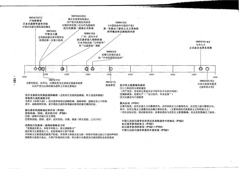 “2020考研政治大纲,政治思维导图,考研政治笔记”