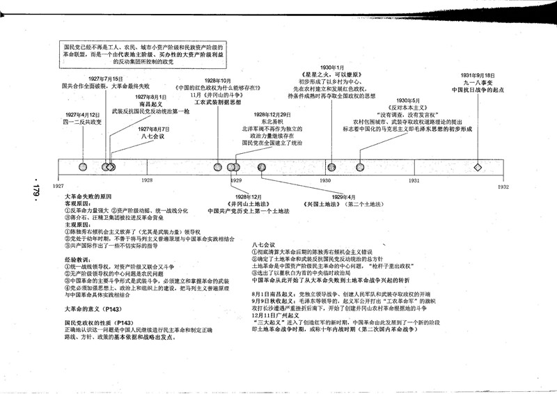 “2020考研政治大纲,政治思维导图,考研政治笔记”