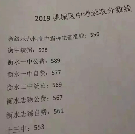 2019衡水中考最低录取控制分数线(衡水教育信息网)