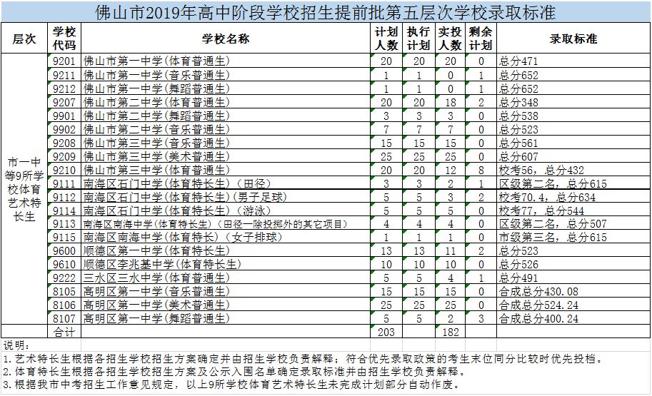 3．阳江高中排名一览：广东阳江哪所中学最好
