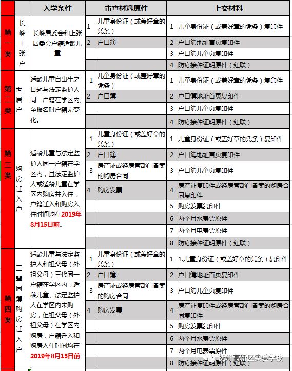 2019高新区实验学校小学新小一入学资格条件