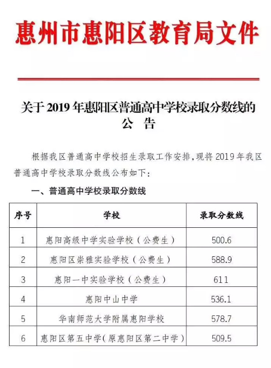 2019惠州惠阳区中考录取分数线公布