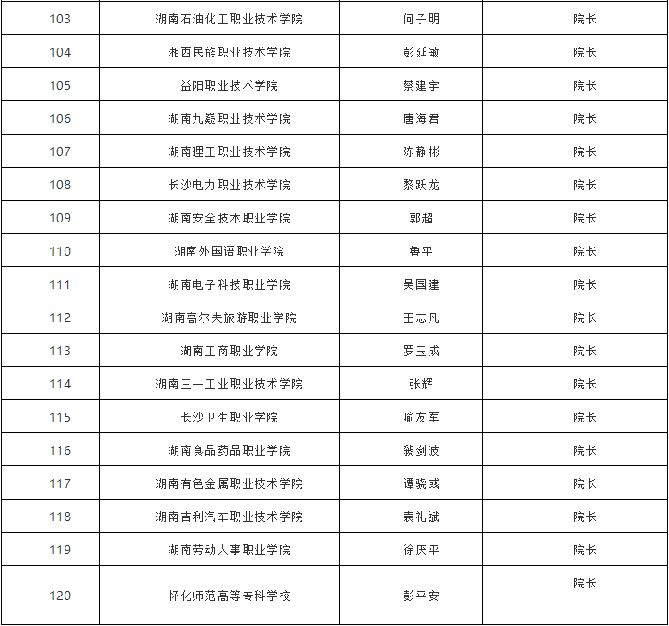 湖南省教育厅公布2019年湖南省属高校录取通知书签发人名单