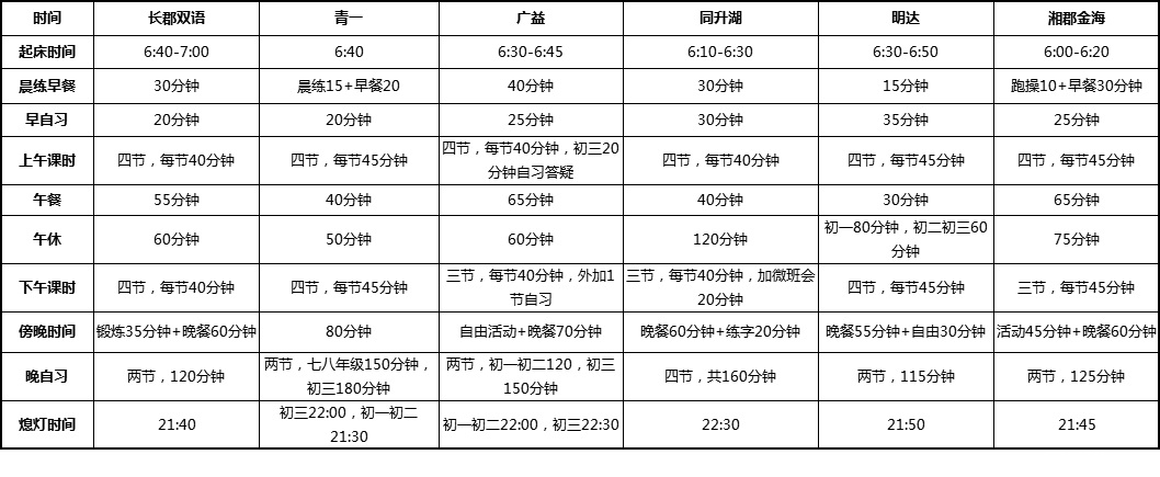 2019年长沙热门名初作息时间表汇总