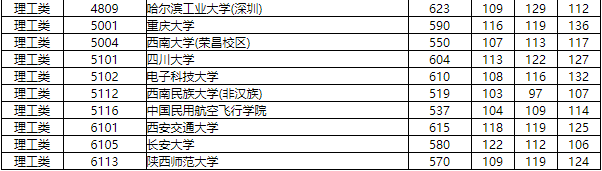 湖南省2019年普通高校招生国家专项计划征集志愿投档分数线公布