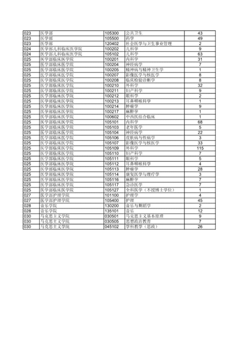 苏州大学2018硕士研究生各专业报录比（不含推免）