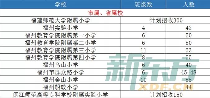 福州人口2018总人数口_福州人口净流入趋势图