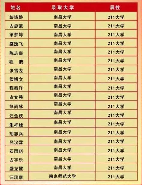 乐平中学高考