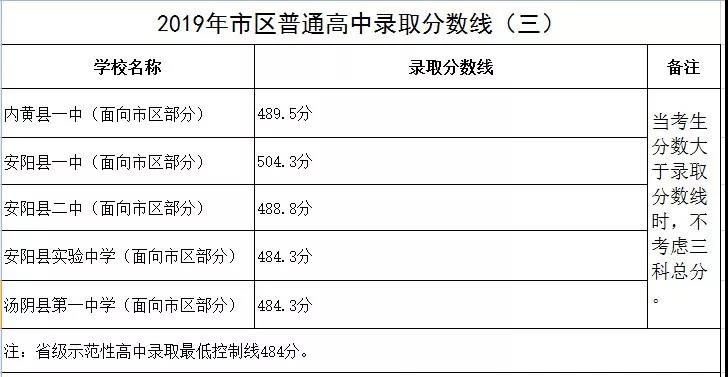 安阳市2020高考成绩_安阳工学院2020年各专业录取分数线本科理