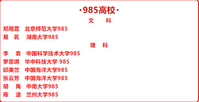 铜鼓中学高考