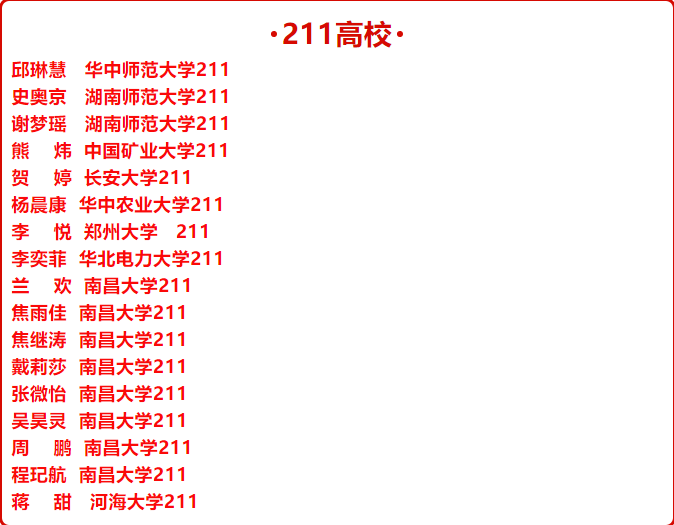 铜鼓中学高考